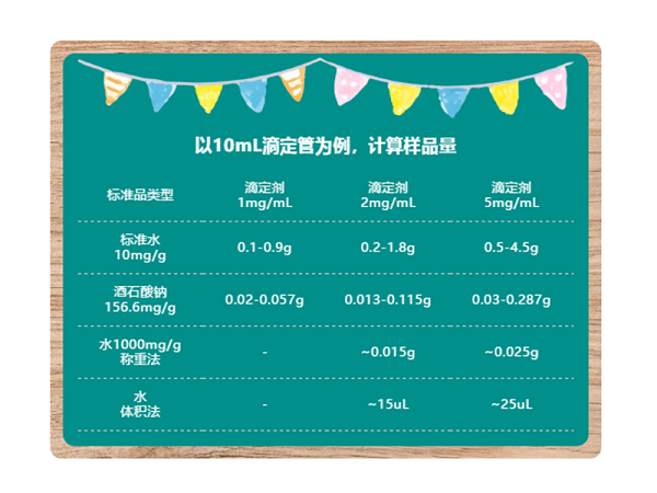 容量法卡氏試劑滴定度測(cè)定指南